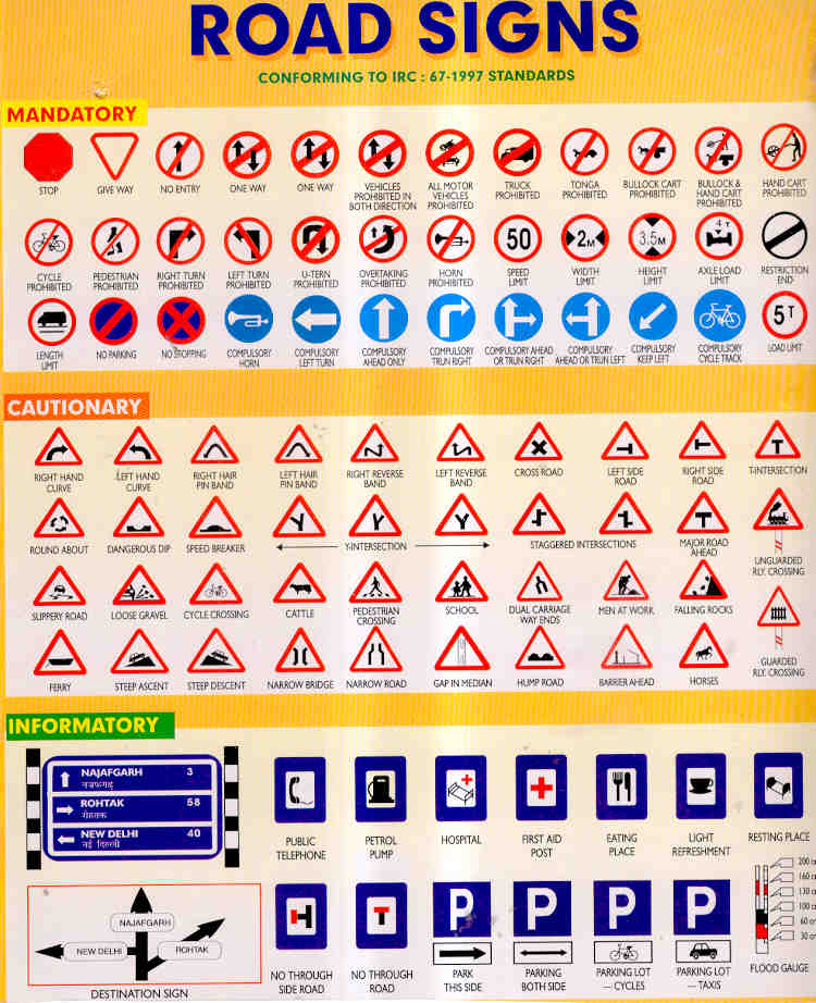 Traffic Signs Chart India